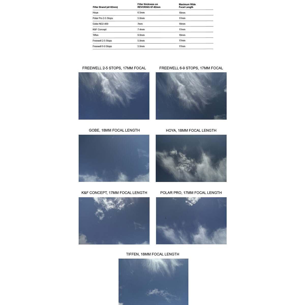 H&Y Filters Revoring Variable ND and CPL
